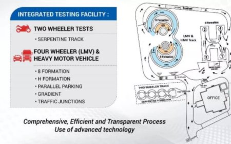Maruti Suzuki's Ayodhya test track in UP becomes fully-automated