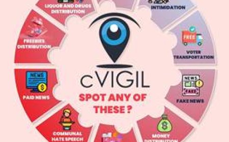 C-Vigil is part of ECI’s steps to leverage digital tech to ensure free, fair and inducement-free polls