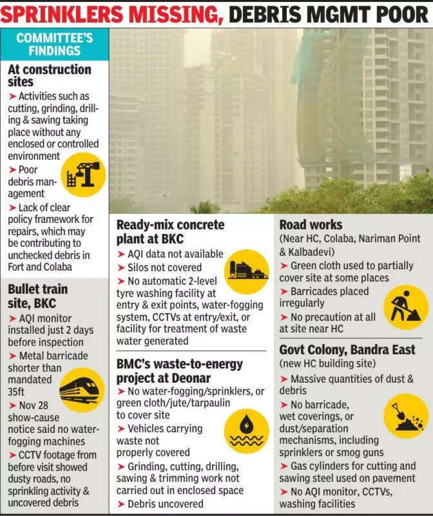 Explain in person ‘inaction’ over 36 polluting sites: HC to BMC chief, MPCB official
