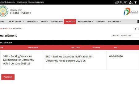 AP Collector Office releases recruitment notification for 29 posts in Eluru District Collectorate Office 2026