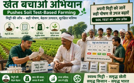 ‘Khet Bachao Abhiyan’ Pushes Soil Test-Based Farming
